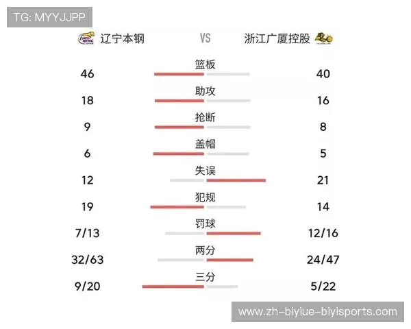 浙江省到底有多少支CBA球队？区域布局分析