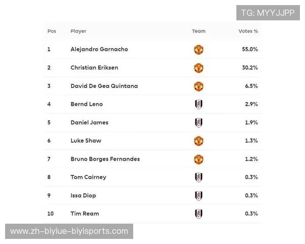 球员赛季替补登场表现揭示轮换策略成效
